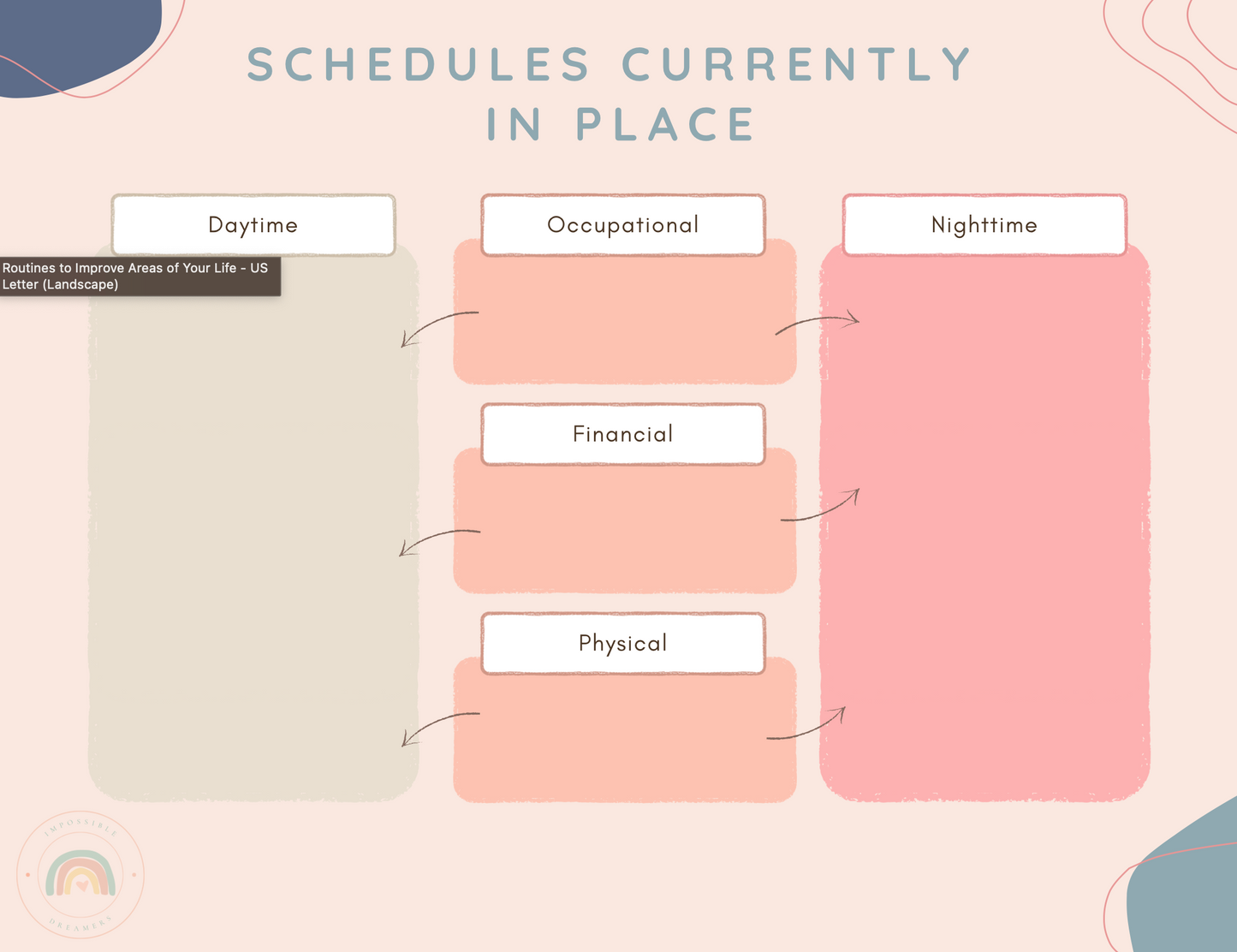 Life Area Routines Analysis